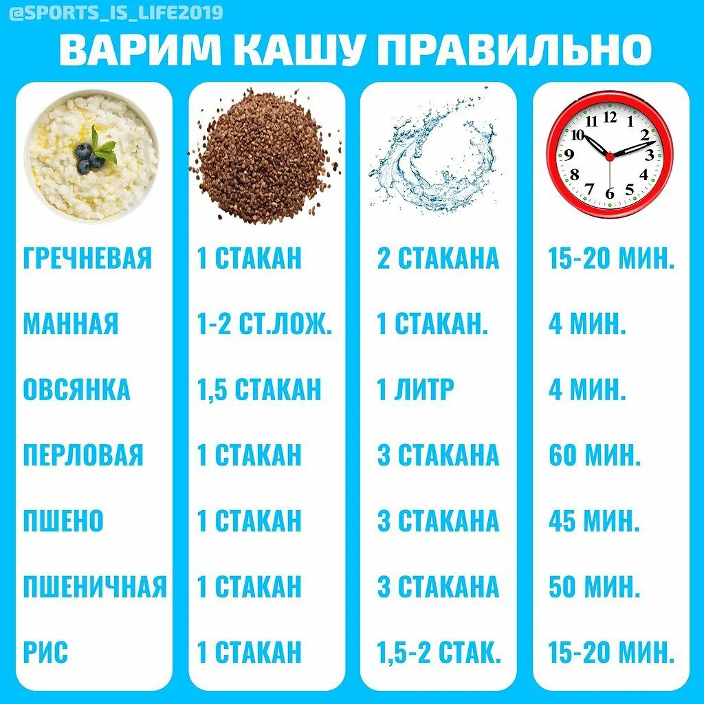 Как правильно и сколько варить