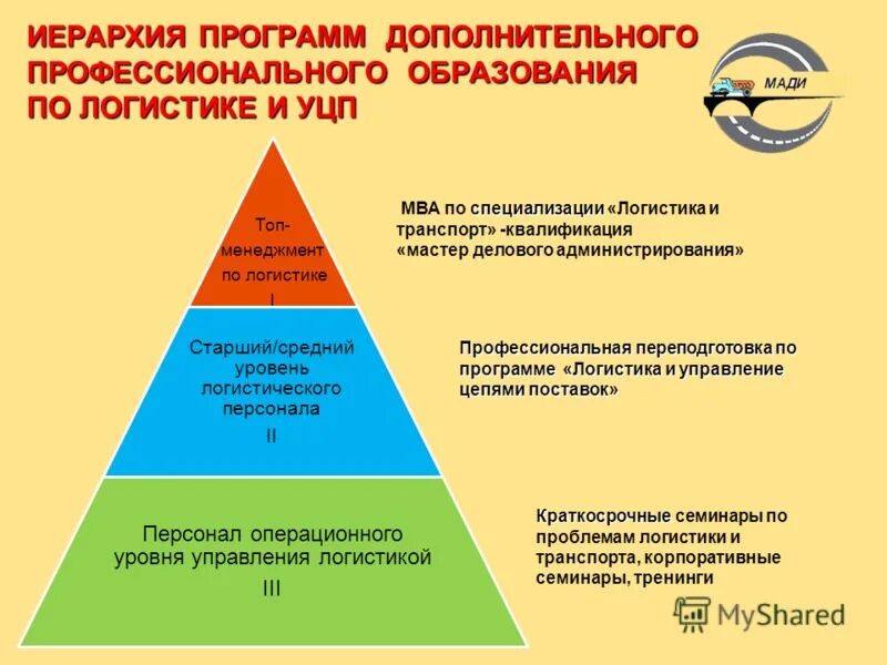 профессиональная иерархия. иерархия управления в логистике. высшее профессиональное образование это. иерархия высшего образования. иерархия высшего образования.