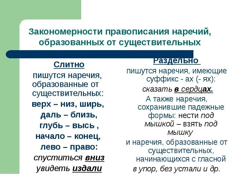 3 правила наречия. Правописание наречий слитно раздельно или дефис. Правила написания наречий. Правописание наречичий. Памятка написания наречий.