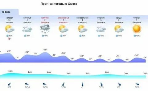 Погода в омске показать на карте