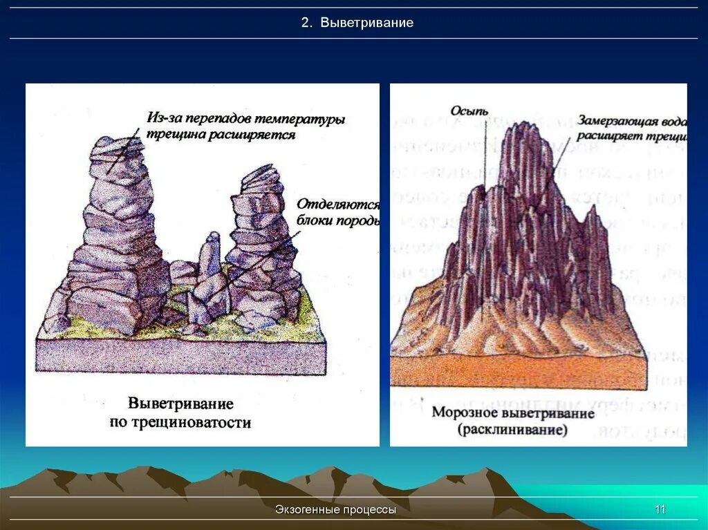 Процессы выветривания горных пород и минералов. Экзогенные процессы выветривание. Физическое выветривание схема. Процессы выветривания горных пород. Химическое выветривание горных пород.