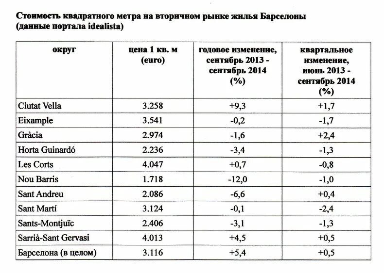 Квадратный метр стоимость недвижимость. Сколько стоит квадратный метр. Стоимость 1 квадратного метра жилья. Стоимость 1 кв метра. Себестоимость квадратного метра жилья.