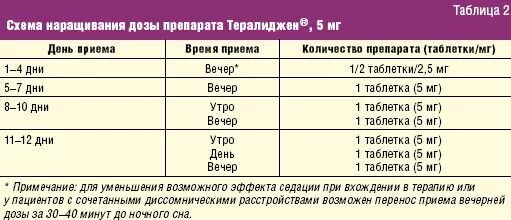 Сколько нужно пить лекарства. Тералиджен 5мг схема. Схема приёма препарата тералиджен. Схема принятия Тералиджена.