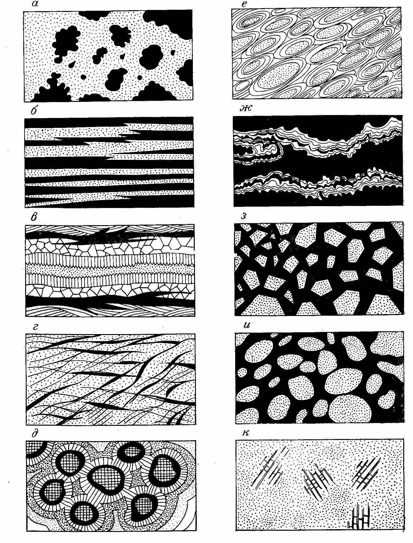 Классификация структуры руд. Структура руды. Идиоморфнозернистая структура руд. Структуры руд. Колломорфная структура руд.