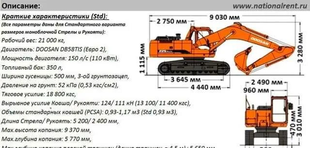 Хитачи 200 экскаватор габариты. Jcb js205 габариты. Экскаватор jcb 220 js габариты. Jcb 220 экскаватор габариты. Экскаватор hyundai r290 габариты.