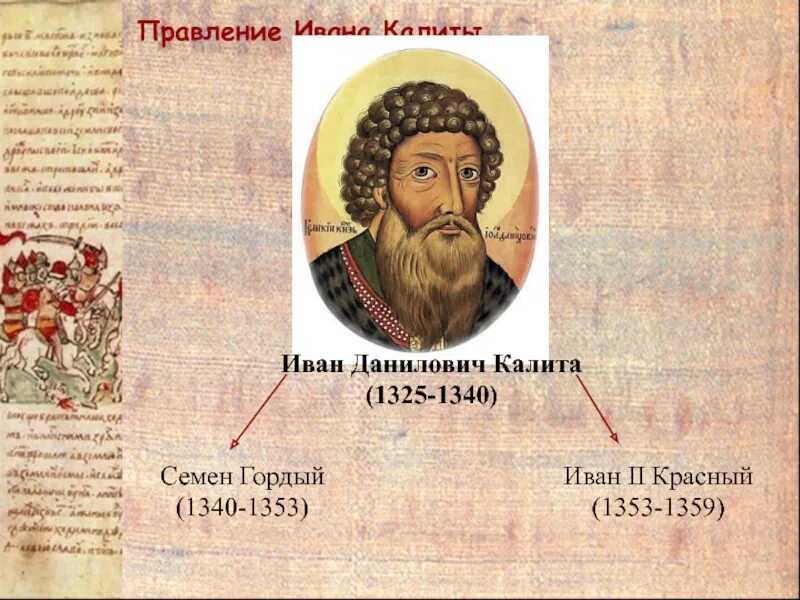 Составьте исторический портрет ивана калиты