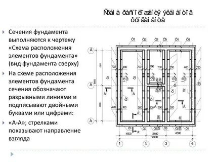 Схема элементов фундамента