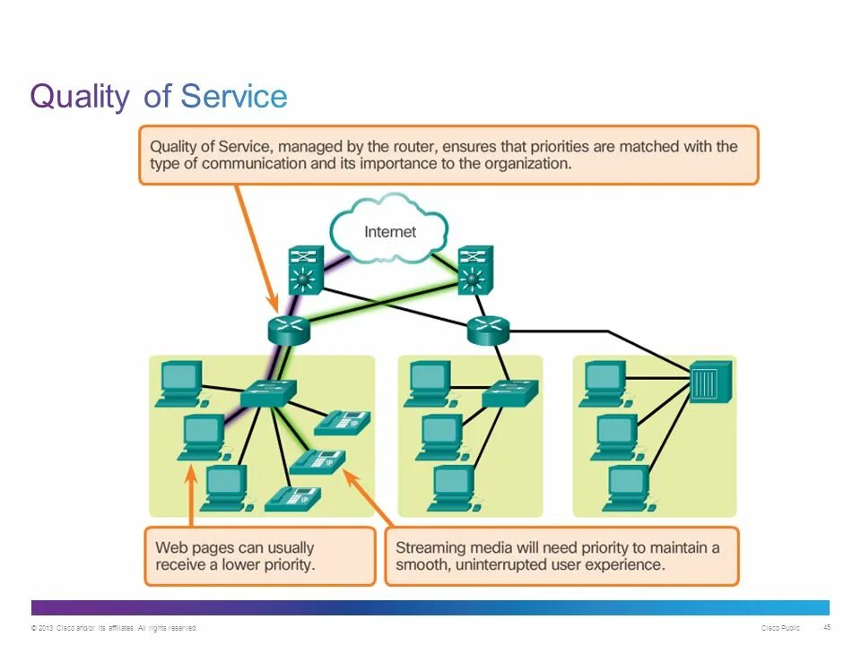 Служба QOS. Качество обслуживания QOS. Quality of service (QOS). Модели QOS.