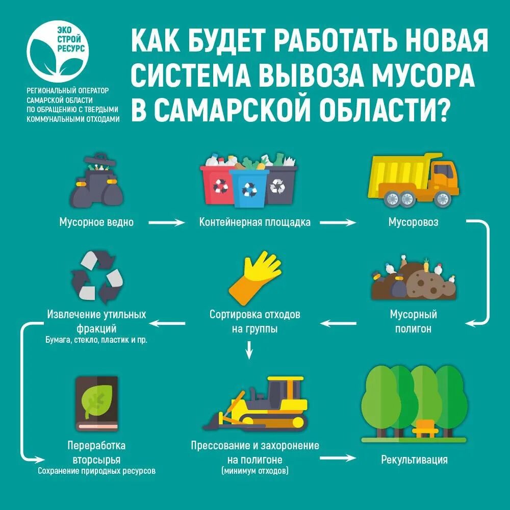 Программа обращения с отходами