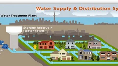 Supply system