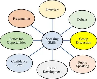 Topic types