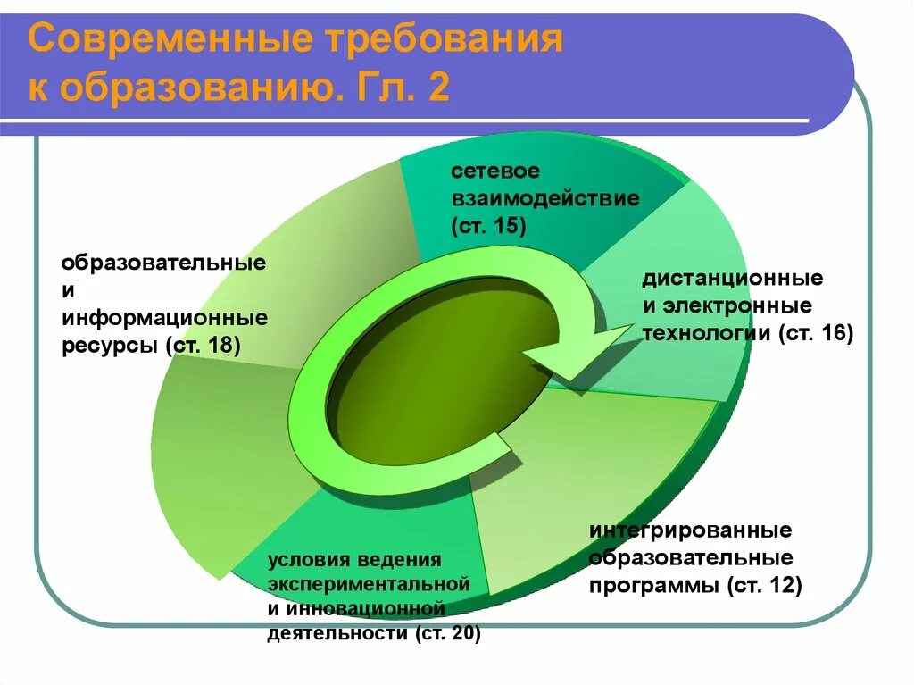 Что является целью сетевого взаимодействия образовательных организаций. Требования к современному образованию. технология сетевого взаимодействия в образовании. сетевое взаимодействие образовательных организаций. педагогические технологии в сетевом взаимодействии.