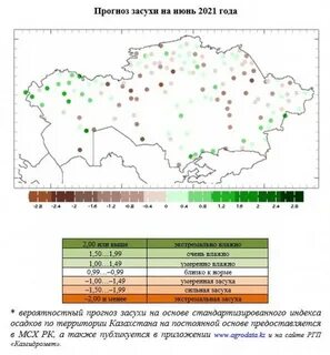 Прогноз казахстан