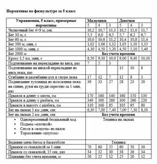 Нормативы физическая культура 4 класс фгос