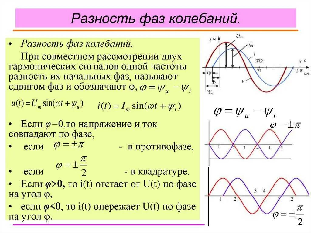 Фаза колебаний формула. Сдвиг фазы по напряжению схема. Разность фаз колебаний формула. График гармонических колебаний с фазой. Напряжение 216 абсолютная частота