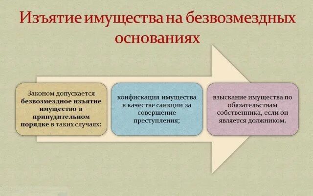 Применение конфискации имущества. Виды конфискации имущества. Конфискация имущества в уголовном праве. Виды конфискаций. Виды изъятия имущества.