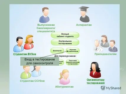 Организатор тестов