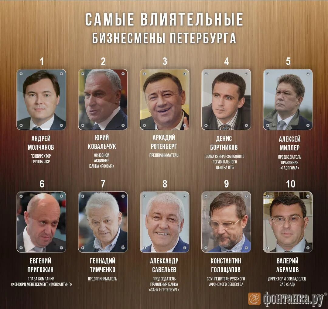 Влиятельные бизнесмены спб. Бернар арно. Билл гейтс в москве. Самые влиятельные бизнесмены мира. Бизнесмены питера список.