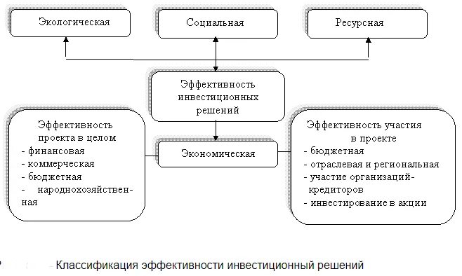 Государственного регулирования иностранных инвестиций. Правовое регулирование иностранных инвестиций.