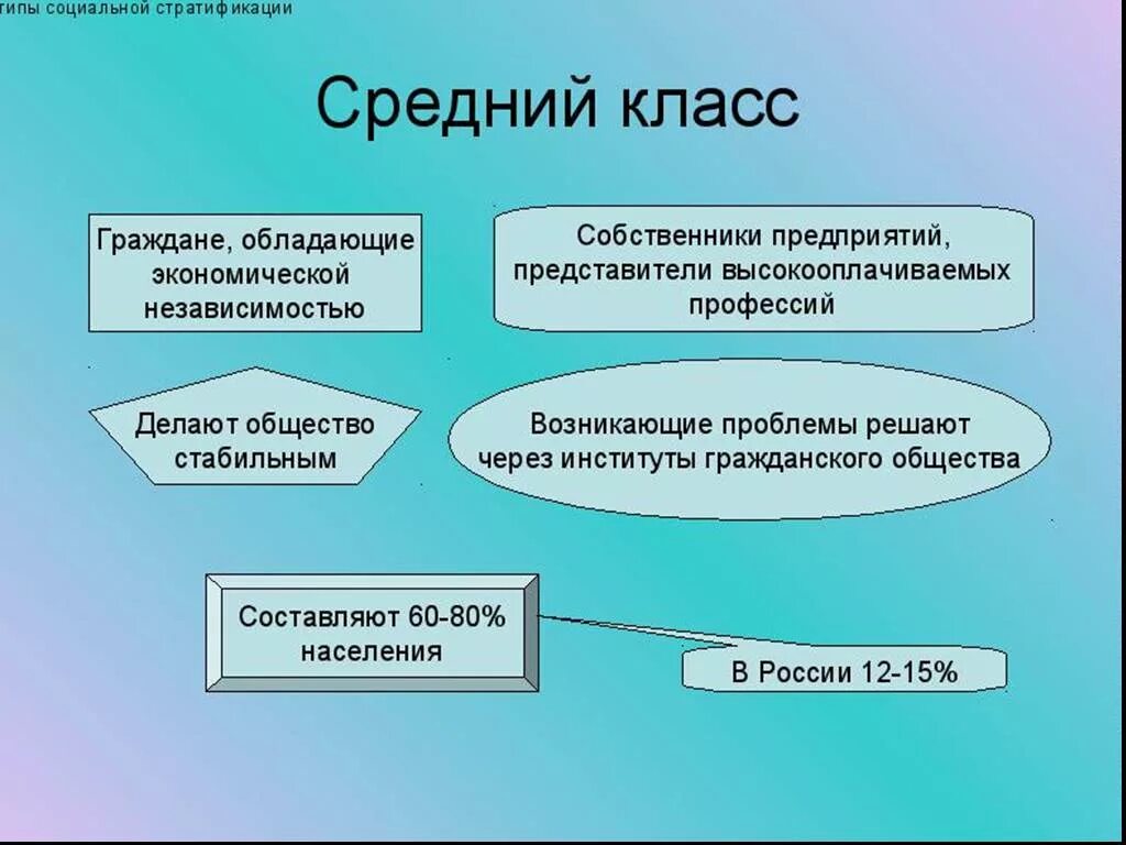 Класс это что в обществе. Класс это что в обществе
