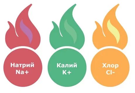 Баланс натрия