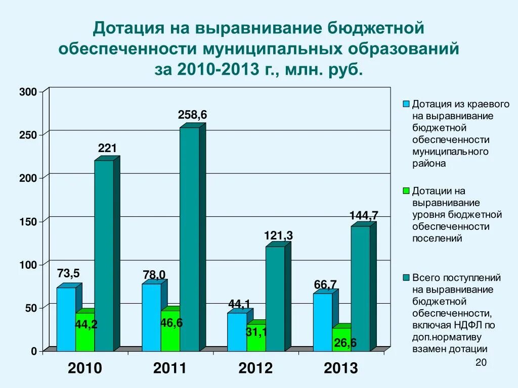 Дотации на выравнивание бюджетной обеспеченности. Дотация выравнивания это. Дотации муниципальным образованиям. Выравнивание бюджетной обеспеченности муниципальных образований. Фонд дотаций