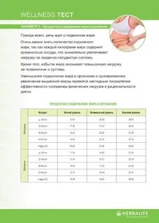 Велнес тест