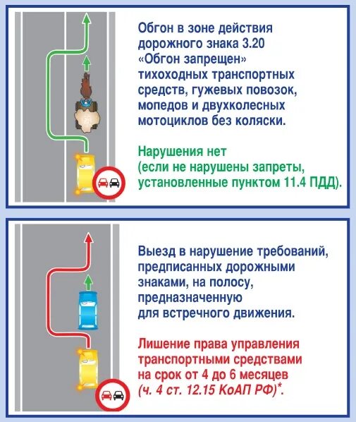 Обгон тихоходного транспортного средства через сплошную. Знак обгон запрещен. Нарушение знака обгон запрещен. Обгон запрещен сплошная линия. Можно обгонять через сплошную линию