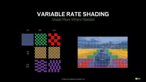 Variable shading