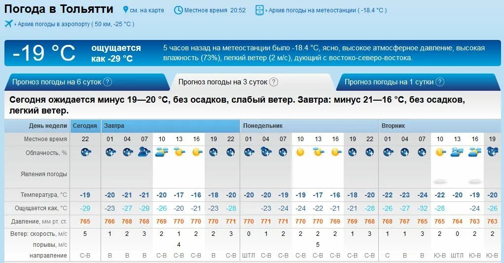 Погода Тольятти. Рп5 Тольятти на 3. Погода Тольятти сегодня. Погода Тольятти на 10. Прогноз в энгельсе на 14 дней