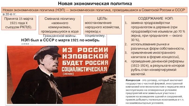 Картинки КРИЗИС ВОЕННОГО КОММУНИЗМА ПЕРЕХОД К НЭПУ