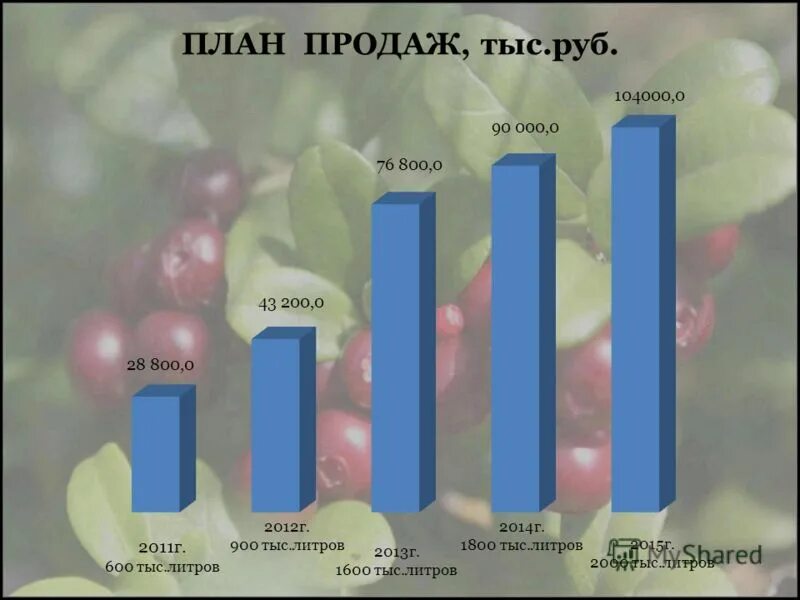 Литры в тысячи тонн. Сколько юаоелей в тонне. Сколько кубометров газа в 1 кг природном газе. Литры в тысячи тонн. Еврокуб 1000л петрович.