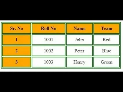 Table header