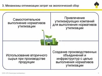 Норматив утилизации на 2024 год
