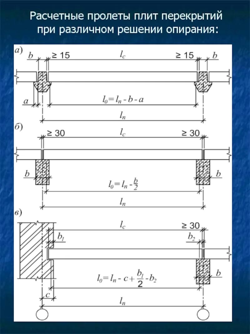 Расчетный пролет. Схема монтажа плиты перекрытия на балку. Балки перекрытия металлические расчетная схема. Расчетный пролет жб балки перекрытия. Расчетный пролет панели перекрытия.