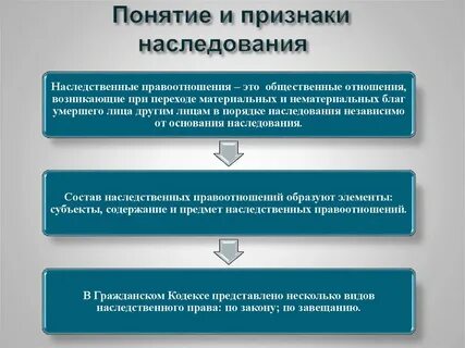 Субъекты завещания