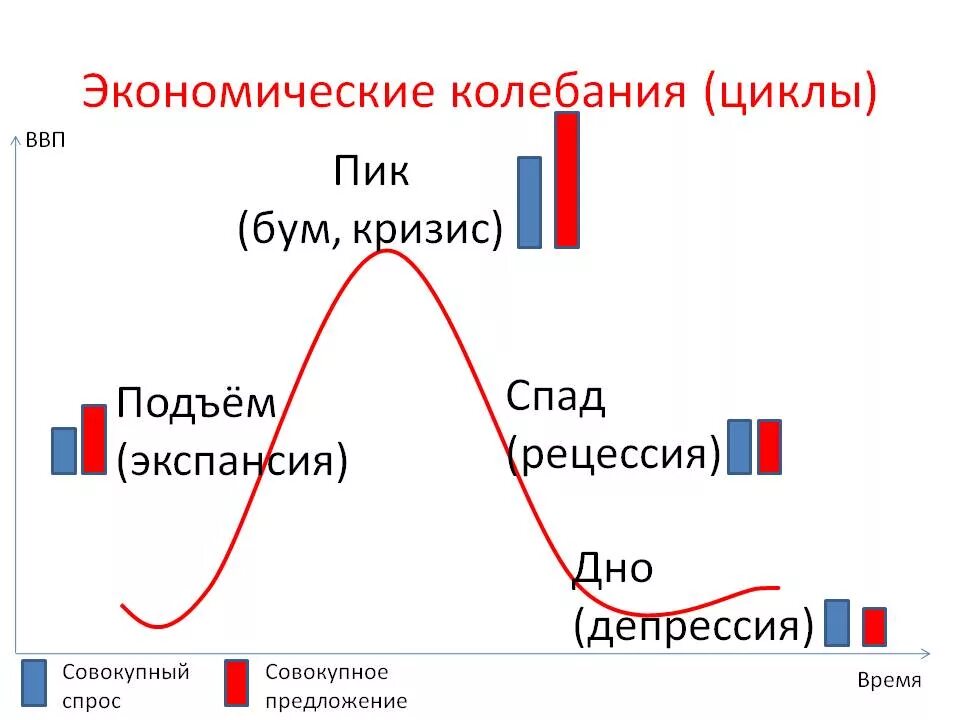 Циклическое развитие. Цикличность экономического кризиса. Фазы цикла в экономике. Цикличность экономики по годам. Цикличность развития истории.