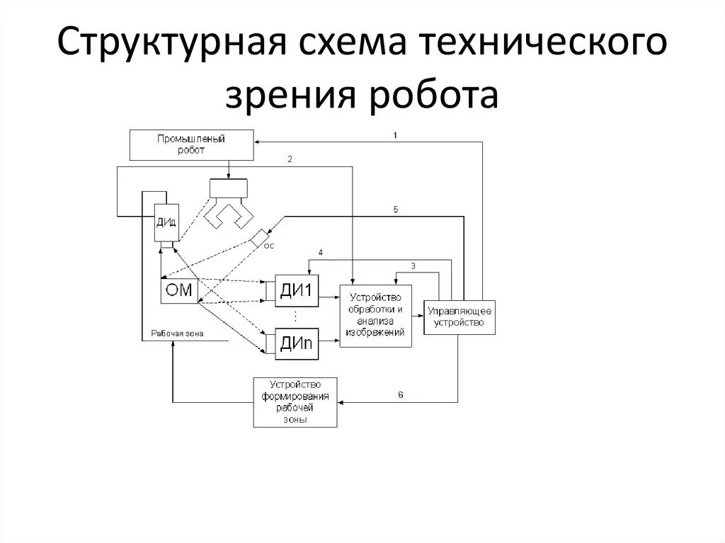 Рис.3. Схема лазерной установки для оптоакустического контроля ЛК сетч.