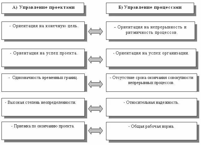 Принципы управления курсовая работа. Принципы управления проектами. проектное управление направленность на конечные показатели. техника управления проектом. управление проектами конечная цель.