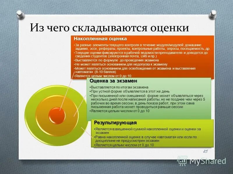 В течение модуля