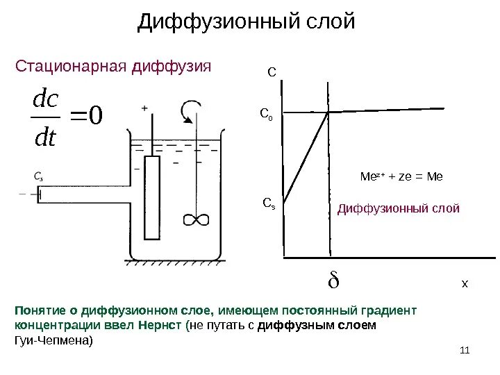 Стационарный слой. Диффузионный слой. Толщина диффузионного слоя. Диффузионный слой Нернста. Схема диффузионного слоя.