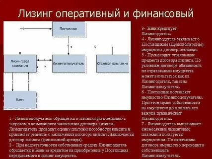 Финансовый лизинг это