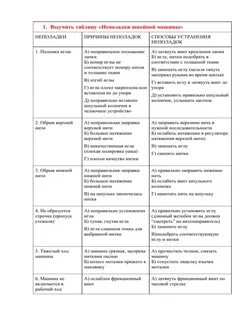 Неисправности швейной