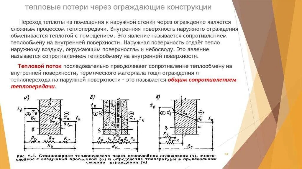 Конструкция теплопередачи. Потери теплоты через наружные ограждения. теплотехнические требования к наружным ограждающим конструкциям. схема теплотехнического расчета теплопотерь. конструкция стены тепловой режим.