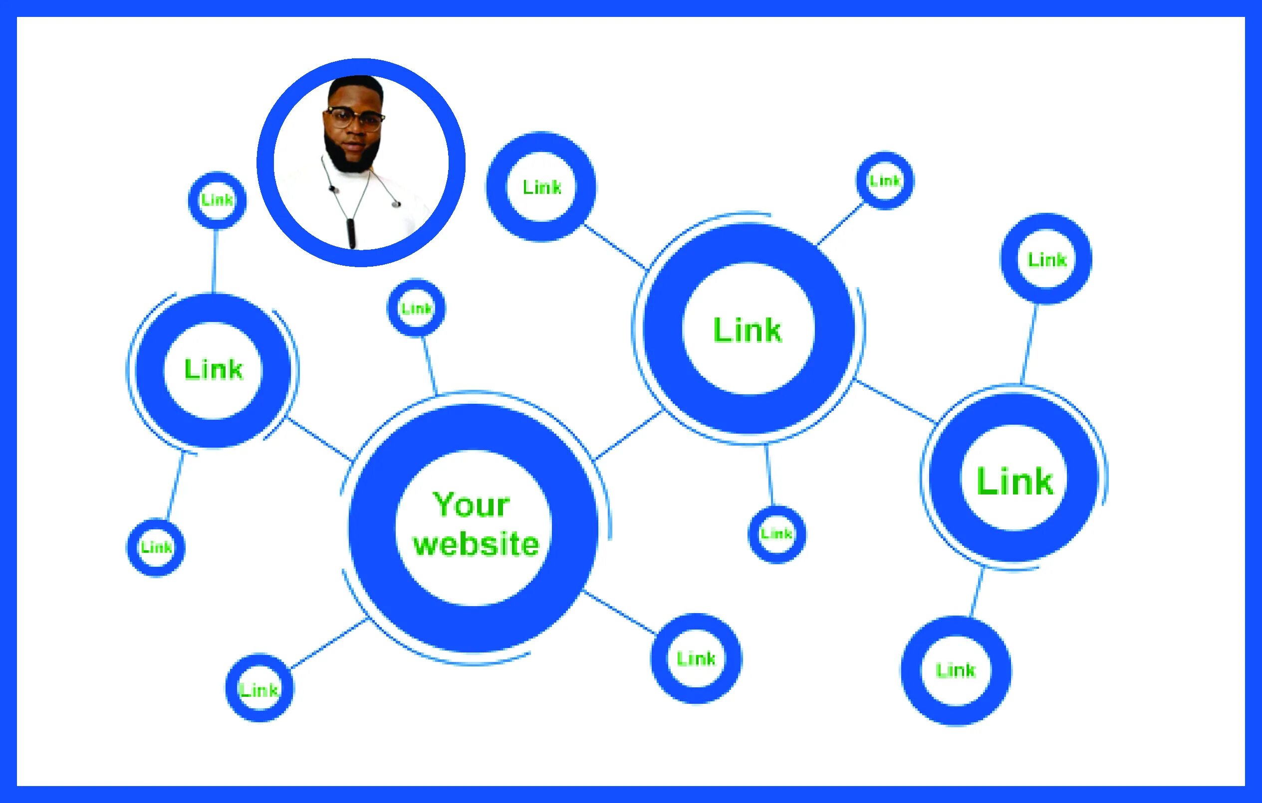 Web link site. Блоги веб 2.0 link building. link building. профили веб 2.0 link building. web link.