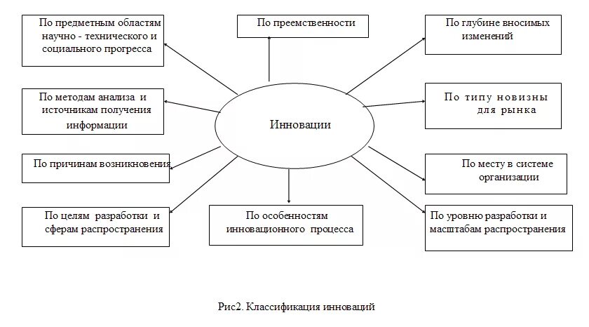 Технологическая концепция в гостеприимстве. Виды терминов технологические. Классификация инноваций в строительной отрасли:. Технологическая деятельность. Социально технологическая деятельность в организации.