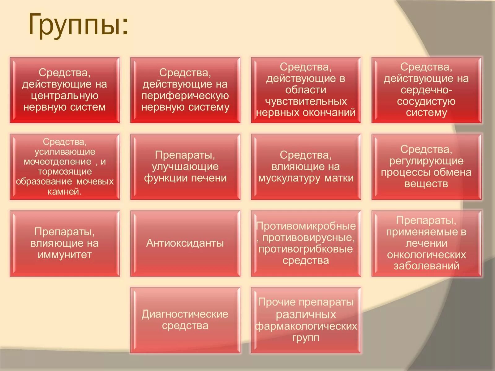 Препараты общей группы. Фармакологические группы лекарственных препаратов. Препараты по фармакологическим группам. Основные фармакологические группы лекарственных препаратов. Группы лекарственных препаратов в аптеке.