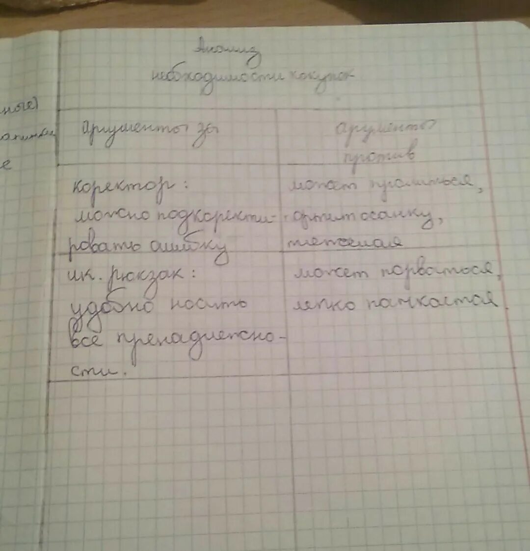 Для школы купили 5. Анализ необходимости покупки за и против таблица. Анализ необходимости покупки. Список для школы канцеляри. Товары для школы.