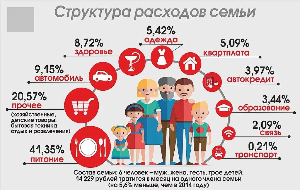 Что нужно чтобы получить детские. Пособия многодетным семьям. Выплаты на ребенка инфографика. Льготы многодетным семьям. Инфографика семья.