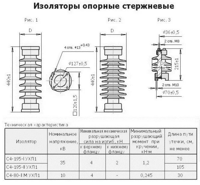 высота изолятора. вентильные разрядники 110 кв. штыревой изолятор для сип 3 вл 10 кв. подвесной полимерный изолятор 110 кв. изолятор фарфоровый опорный оск 10 кв.